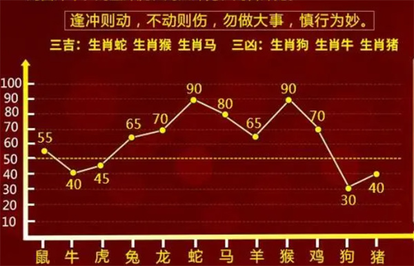 最准一肖一码100%澳门：最准一肖一码澳门百分百命中_高效方法评估