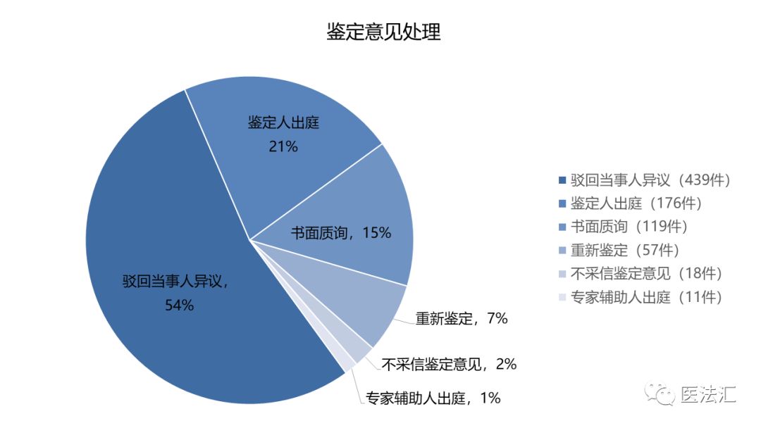 第1799页