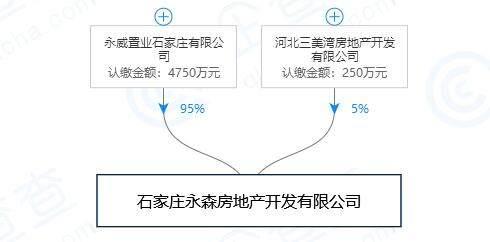 立威山房地产最新动态：立威山楼市快讯