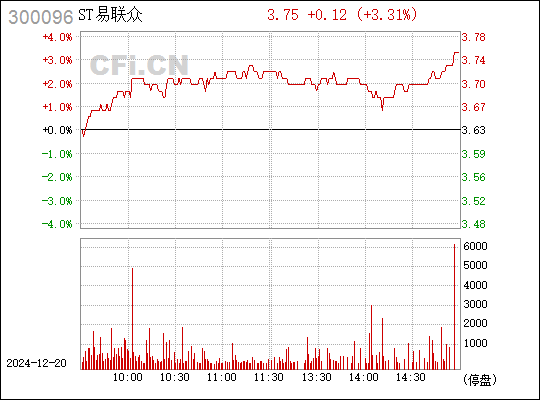 300096易联众最新消息(易联众300096资讯速递)