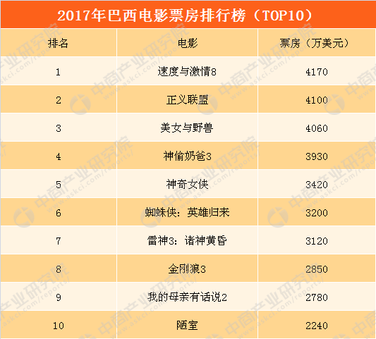 最新票房排行榜前十名,最新电影票房Top10榜单