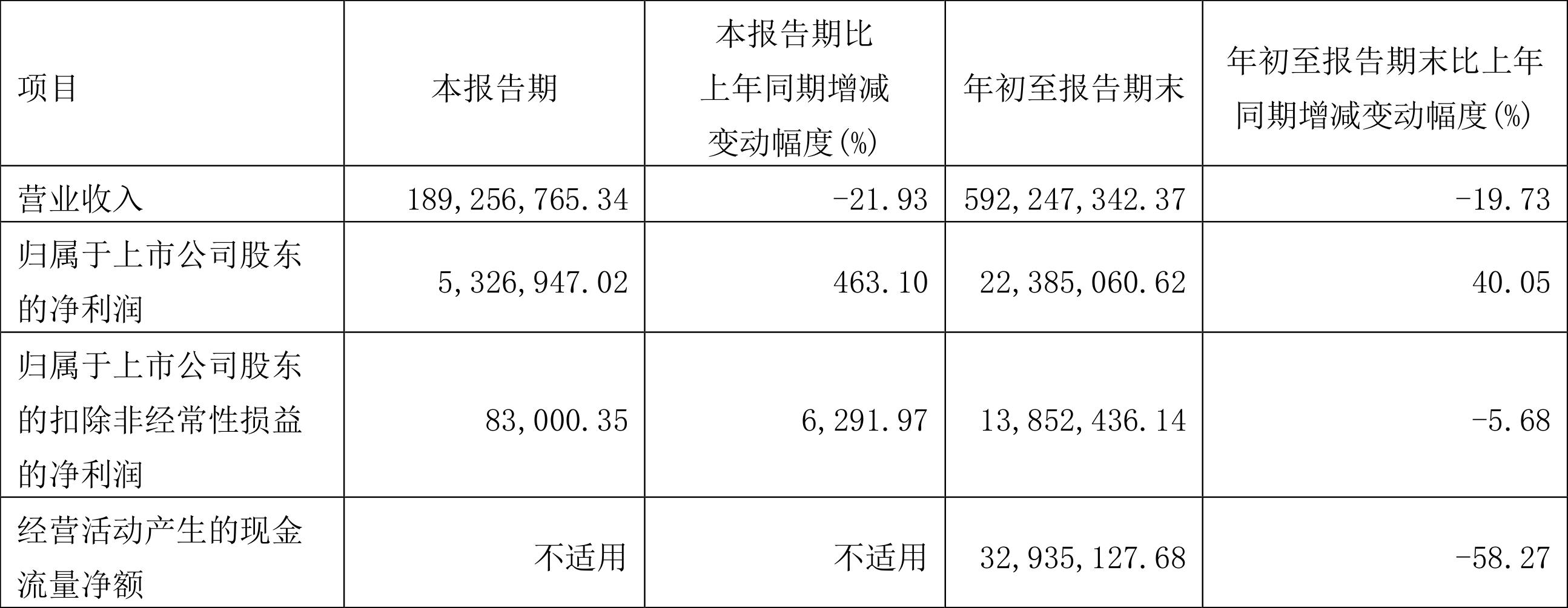 盛洋科技最新消息,盛洋科技资讯速递