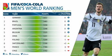 国足最新世界排名降至81位-国足世界排名下滑至第81位！