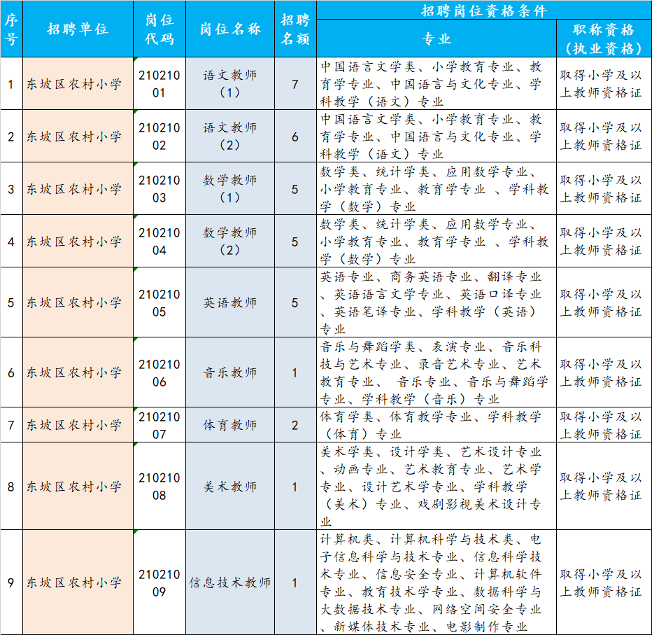 眉山东坡区最新招聘｜东坡区眉山招聘信息发布