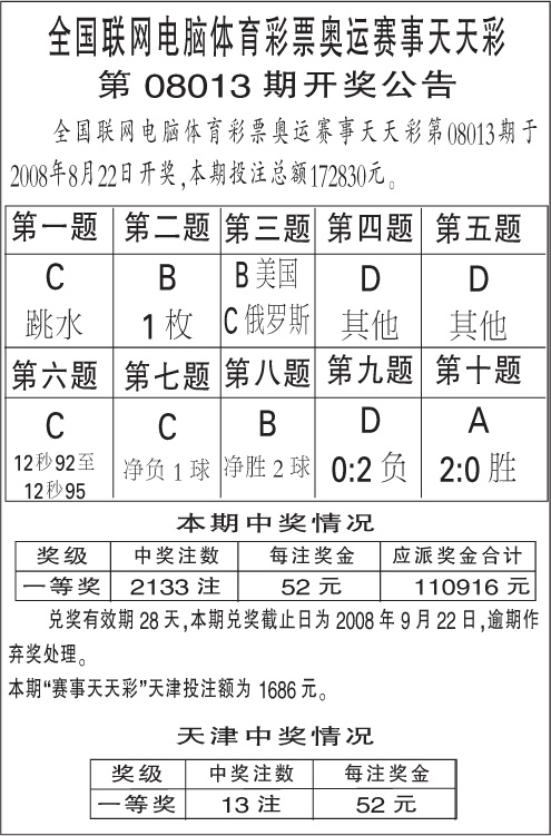 澳门天天彩期期精准单双波色｜澳门天天彩期期精准单双波色SPEC｜数据决策执行_永久版V40.257