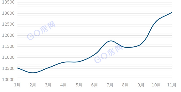 盐城2017年6月最新房价｜2017年6月盐城房价动态