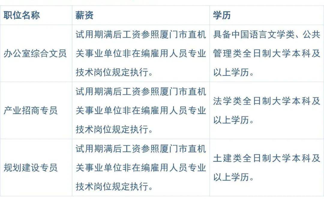 角美最新招聘-角美招聘信息速递