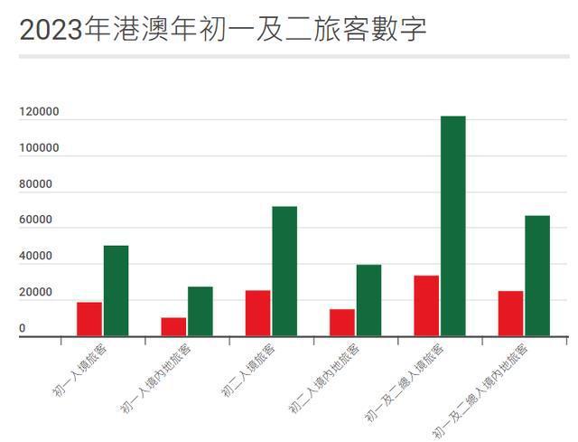 香港／澳门资料大全｜香港／澳门资料大全_可靠数据评估