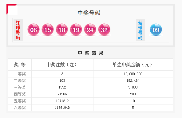 2024年新澳门天天开彩大全｜2024年澳门每日彩票开奖汇总_守护真实生活