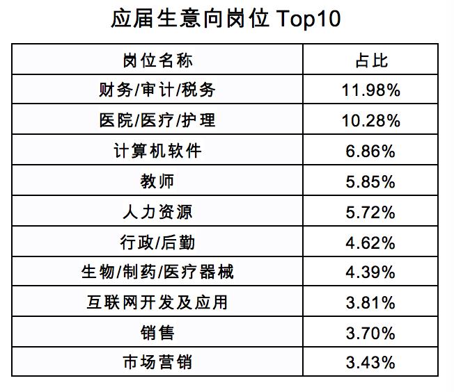 医疗器械招聘最新信息，医疗器械行业招聘资讯速递