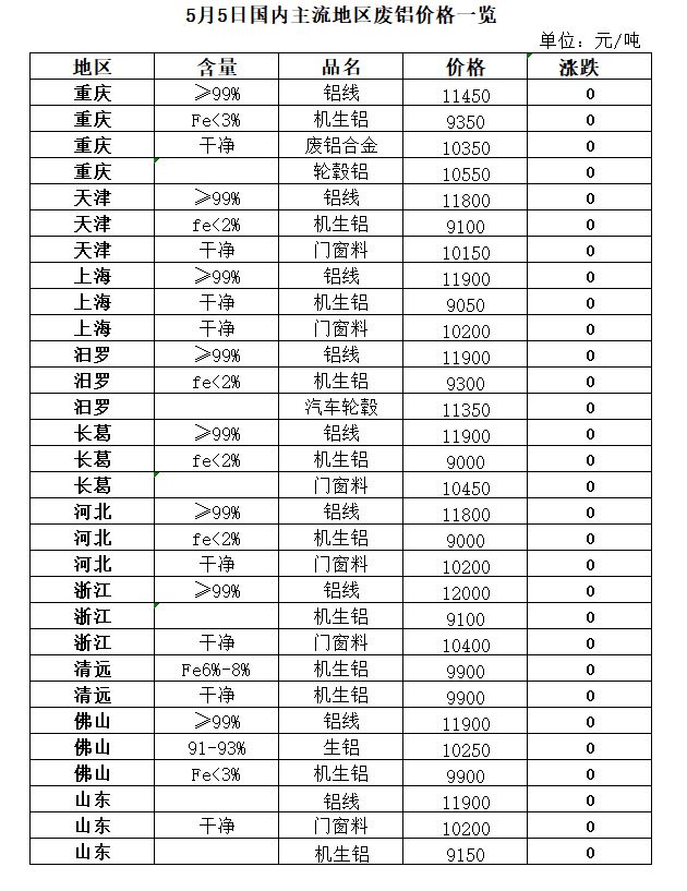 废铜价格最新行情江苏（江苏废铜价动态行情）