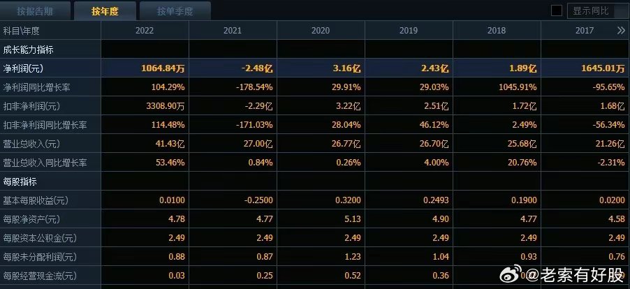 2024年新澳天天开彩最新资料｜2024年新澳天天开彩最新动态_揭露背后的真相与风险