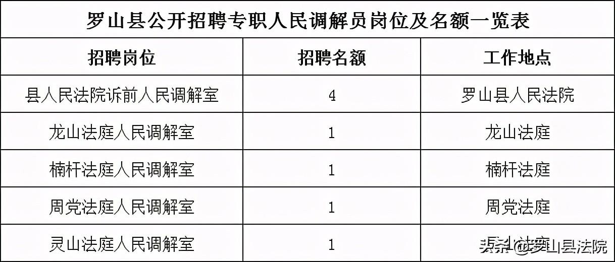 罗山找工作最新招聘（罗山招聘信息汇总）