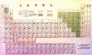 元素周期表最新，最新版元素周期表揭秘