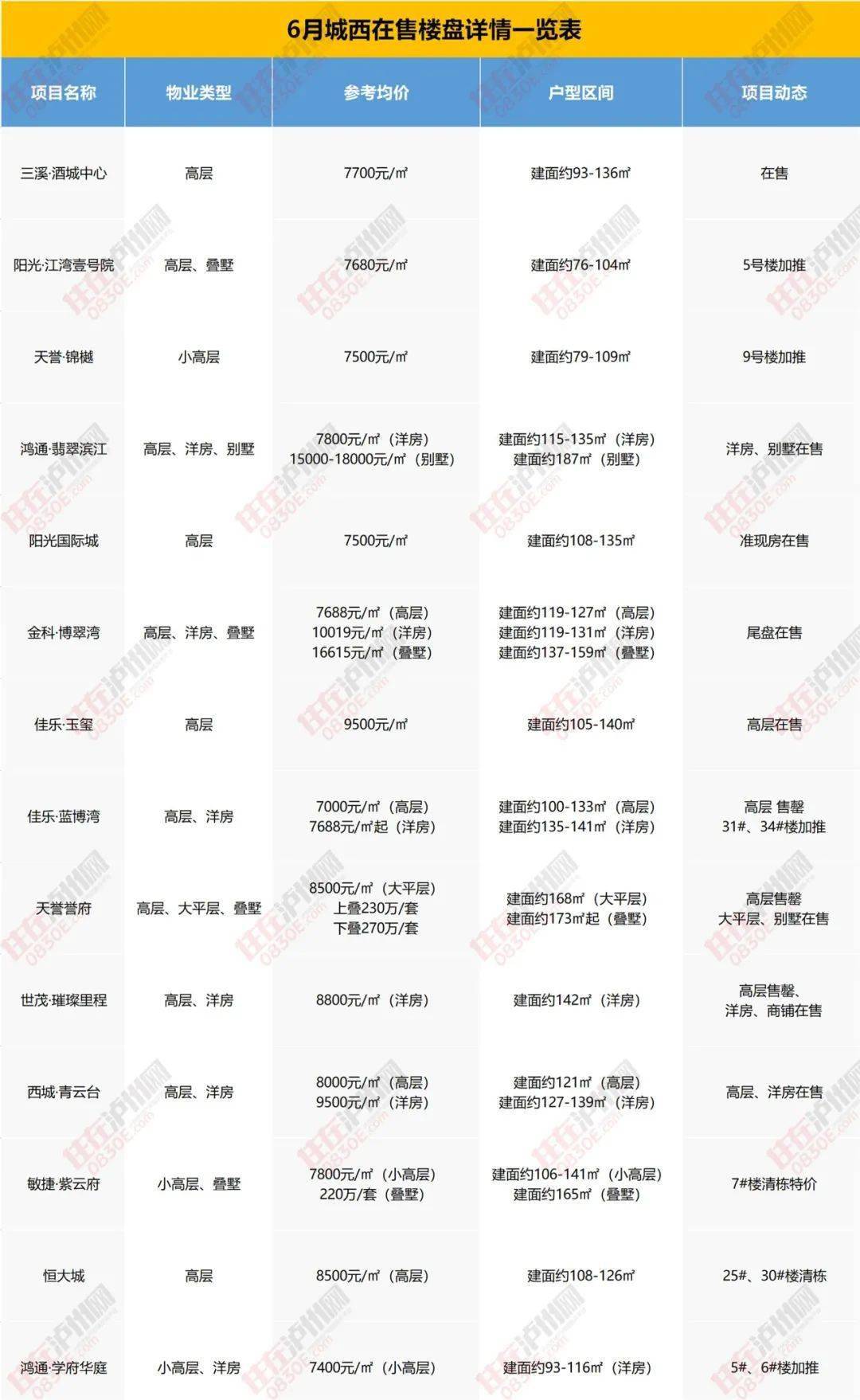 成都双流最新楼盘房价：双流新盘价格速览