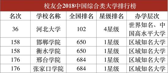 全国大学最新排行榜-全国高校最新排名揭晓