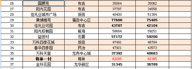 利辛二手房最新动态-利辛二手房市场速递