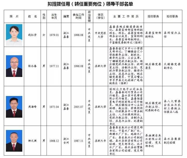 乐山最新干部任前公示-乐山干部任命公示揭晓