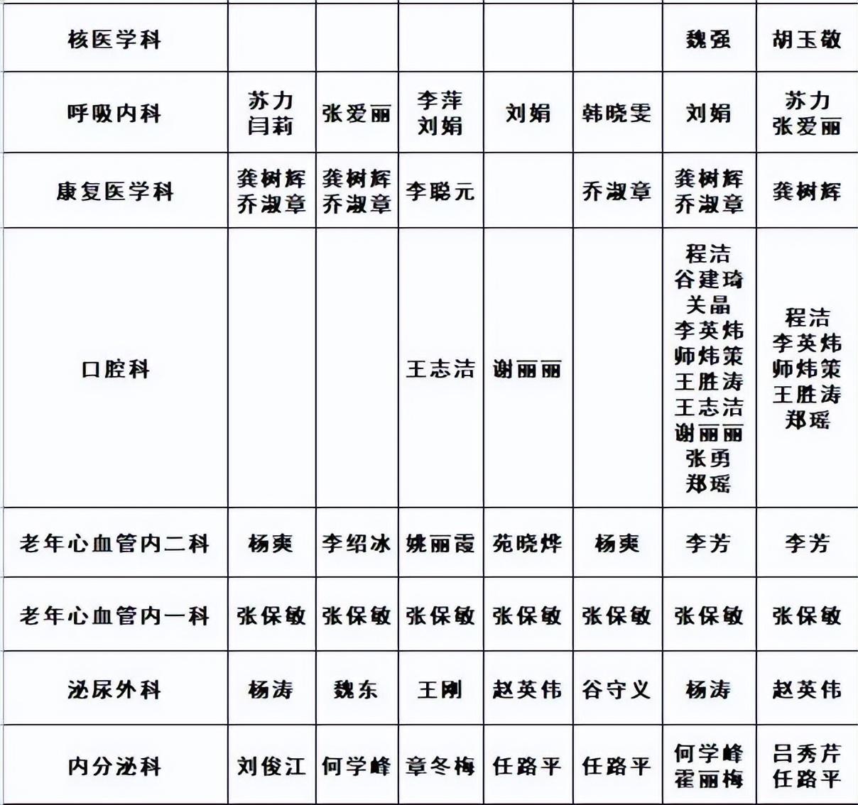 钱平最新坐诊时间-钱平医师最新出诊安排