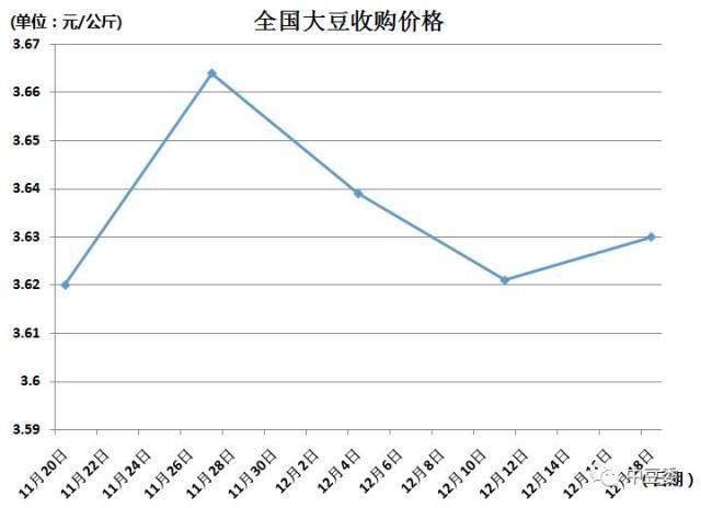 国内大豆最新价格行情-国内大豆价格动态速览