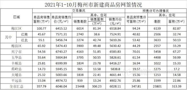 兴宁梅州房价动态速递