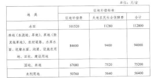 株洲市石峰区最新征收-株洲石峰区最新征用动态