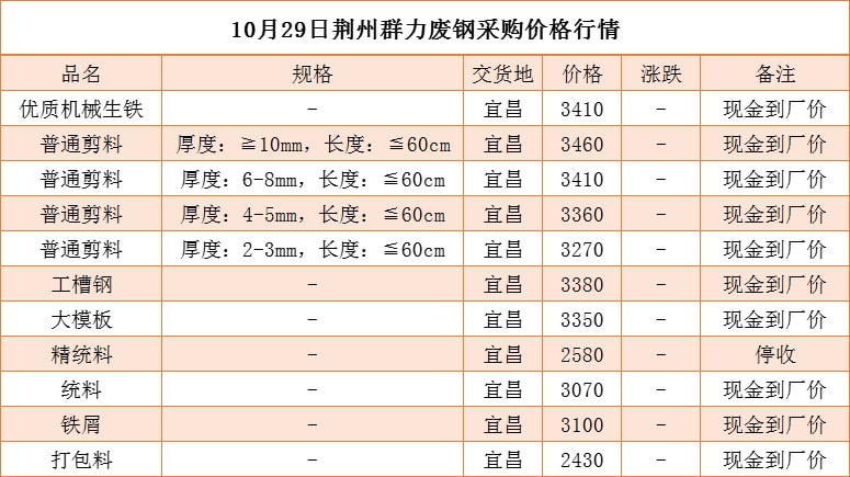 富宝钢铁钢坯最新价格｜富宝钢铁钢坯行情速览