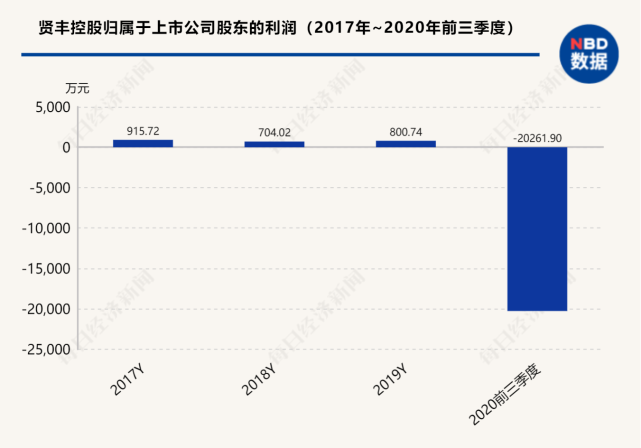 明月下西楼