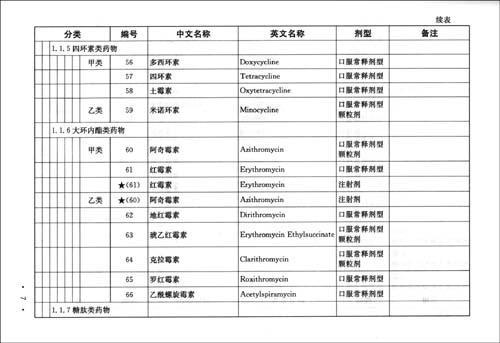 最新水产禁药目录-最新版水产品禁用药物清单