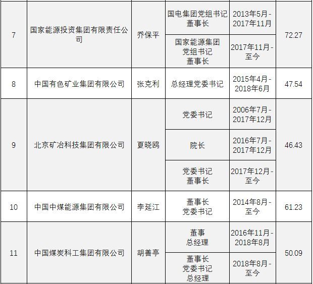 鸾胶续断弦