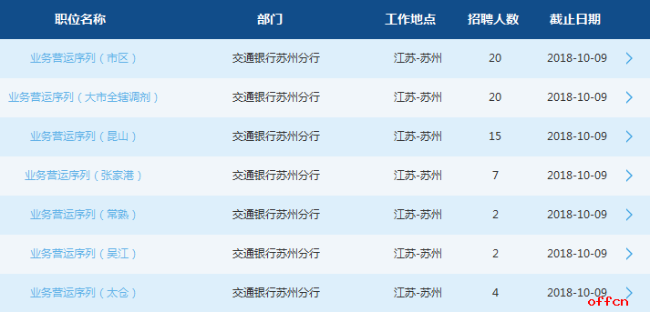 苏州招聘资讯——最新职位发布