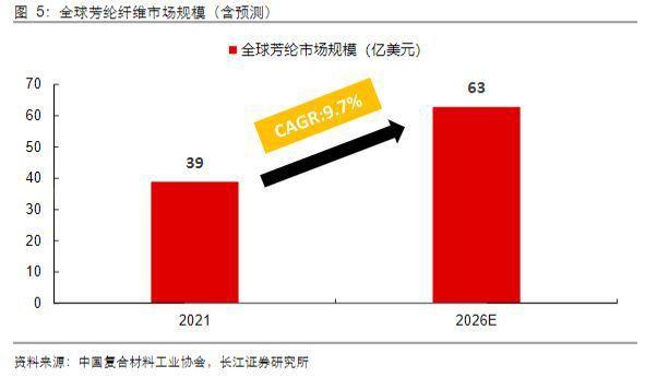 泰和新材近期调研报告解读