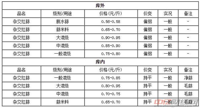 摩天轮的仰望