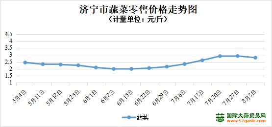 江苏地区最新花菜市场价格动态