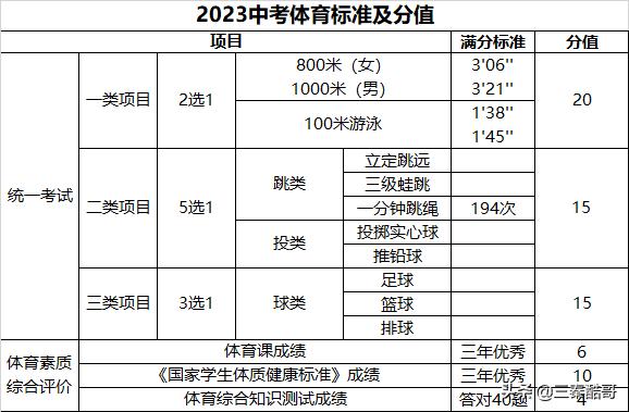 中考体育最新资讯速递