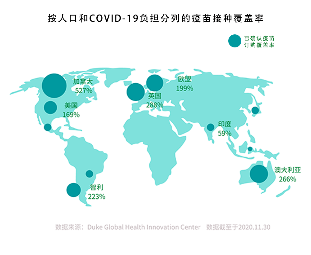 全球最新疫苗融资动态解读