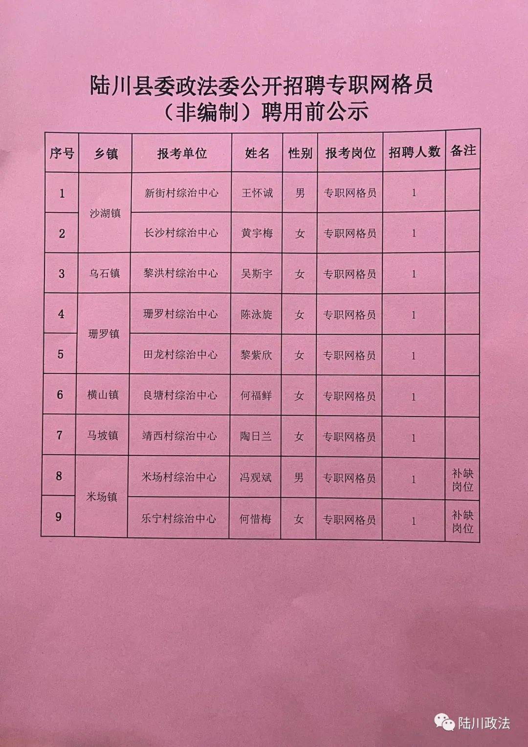 陆川公司最新招聘公告发布