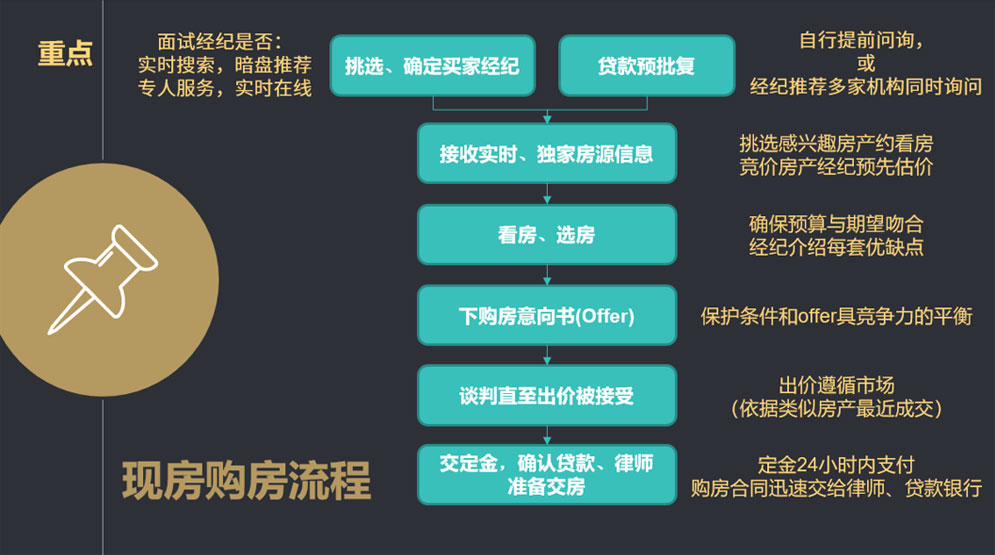 房控技巧全新升级版