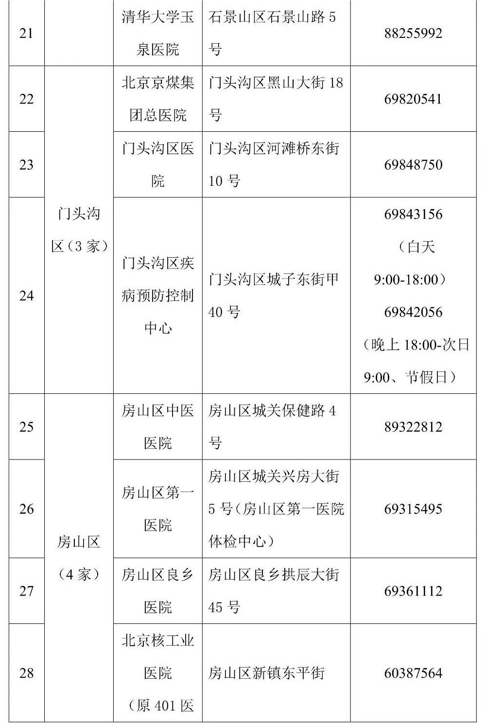 最新公布的核酸检测服务单位名录