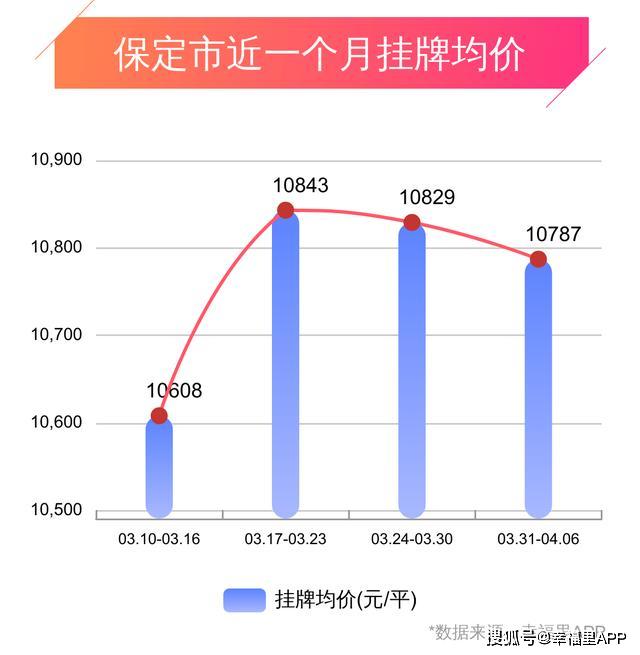 清苑区房产市场喜讯连连，房价走势看涨，美好家园新篇章启幕！