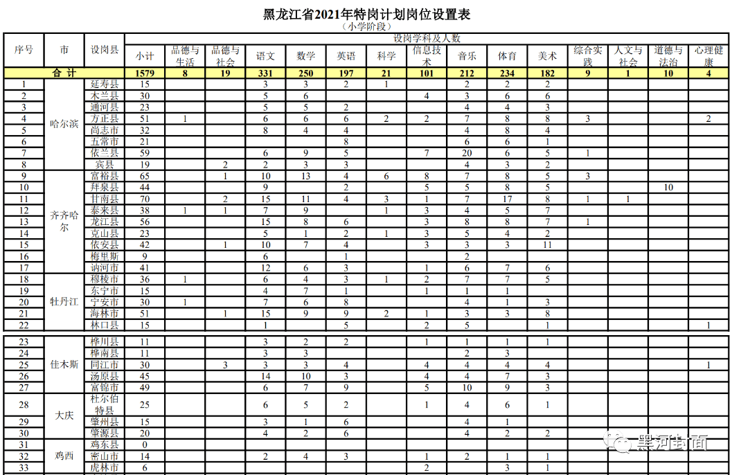 观海卫招聘盛宴，全新职位等你来绽放光彩