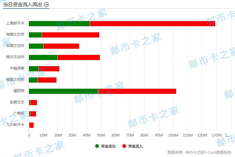 湖南华强文交所喜讯连连，最新动态令人振奋