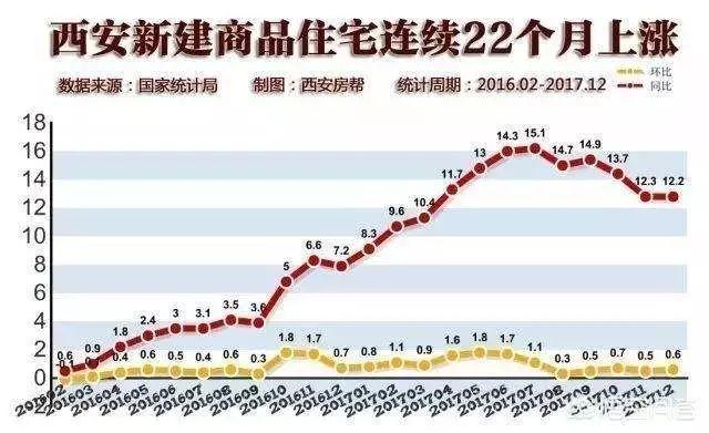 西安城北房产市场喜讯连连，房价走势持续看好