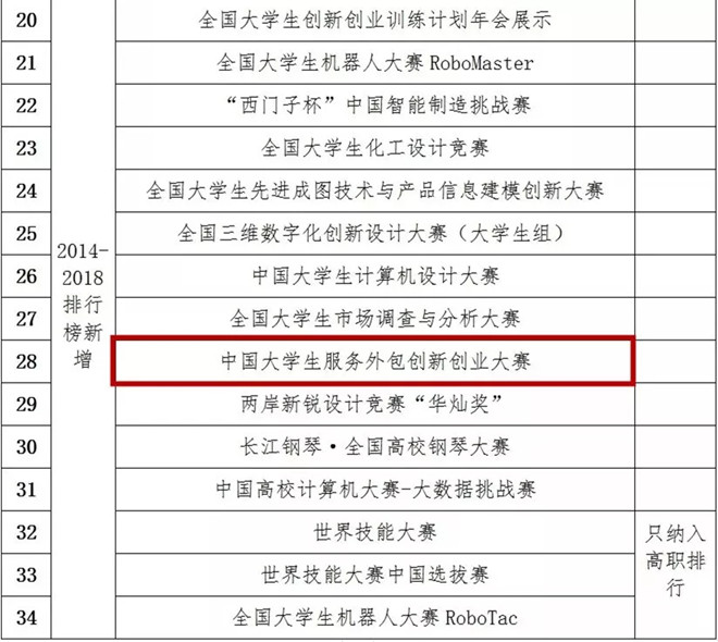 探索辉煌：我国本科高校最新荣耀榜揭晓