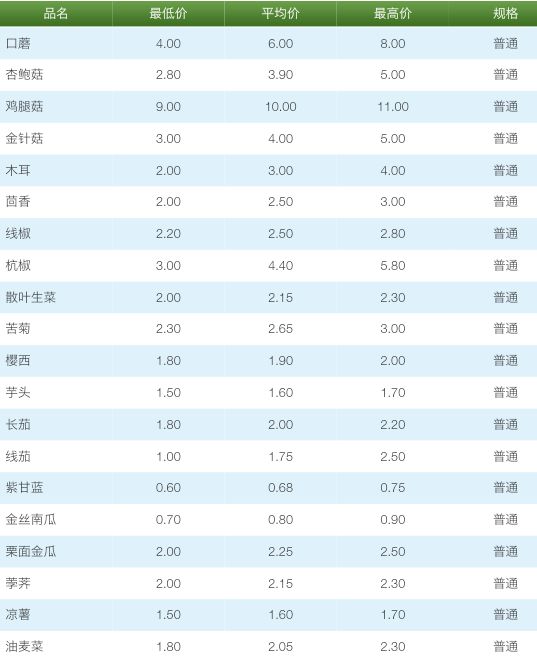 云南萌宝猪价喜讯，最新市场行情一览无遗