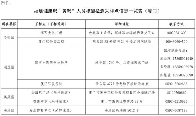 福建迎来健康守护者：最新确诊患者信息揭晓，共筑防疫防线