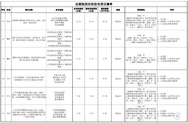 “北京房贷新政助力购房者，开启美好安居新篇章”