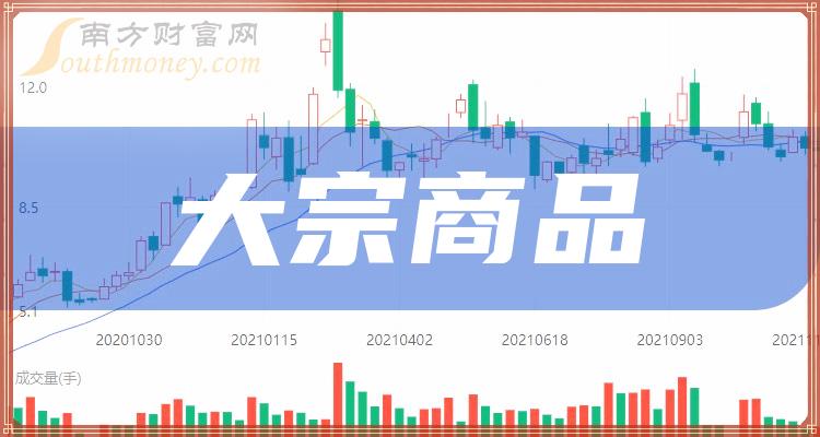 最新大宗商品资讯，财富增长新篇章绽放光彩