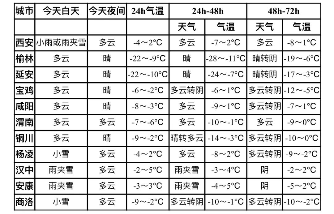 乾县未来天气速览