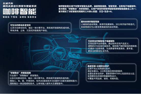 引领未来新篇章——driveahead全新升级版